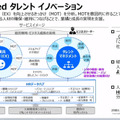 アクセンチュア AIが業務の決定や判断を支援する「AI Powerdサービス」を拡充　経営/営業/サポート/総務/メンテ/製品企画などAIが支援