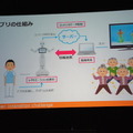 Pepper Innovation Challenge 2015 決勝最終プレゼンテーション