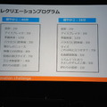Pepper Innovation Challenge 2015 決勝最終プレゼンテーション