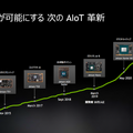 AI学習の新定番「NVIDIA Jetson Nano 2GB 開発者キット」実機レビュー、話題のJetson AI認定制度も解説