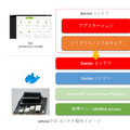 AI学習の新定番「NVIDIA Jetson Nano 2GB 開発者キット」実機レビュー、話題のJetson AI認定制度も解説