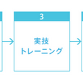 Softbank World 2015