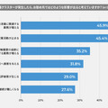 「企業の新型コロナ危機意識調査」をJCVが発表　職場クラスターが怖い、営業活動が止まる　管理職以上に危機感　非接触型体温計は59.2％