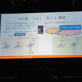 Pepper Innovation Challenge 2015 決勝最終プレゼンテーション