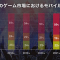 【速報】ドコモが「eスポーツ」事業に参入！世界的人気タイトル「PUBG MOBILE」と「LoL」のリーグ立ち上げへ、賞金総額は3億円