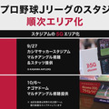 ドコモの5G戦略は3つの周波数帯域による「瞬速5G」キャリアアグリゲーションで国内最速「4.2Gbps」へ 来春500都市に展開