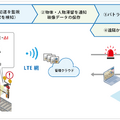 AIが踏切の安全を監視する「TRASCOPE-AI」滞留検知システムとは?富士急行線で実証実験へ ホネホネの骨格検知技術も導入