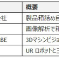 ユニバーサルロボットが協働ロボットのオンライン展示会「THE COBOT EXPO JAPAN 2020」を開催