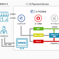 クレジットの不正利用はAIが早期発見　ソフトバンク子会社のSBペイメントサービスが「AI不正検知」提供開始