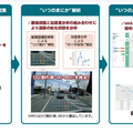 NECがドライブレコーダーとAIで道路の劣化状態を自動診断する「くるみえ for Cities」サービス提供開始