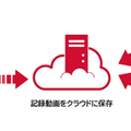 ドコモがスマホアプリ対応の通信型ドライブレコーダーと「ドコモ ドライバーズサポート」を発表　家族と繋がる