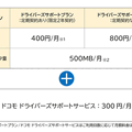 ドコモがスマホアプリ対応の通信型ドライブレコーダーと「ドコモ ドライバーズサポート」を発表　家族と繋がる