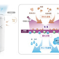 首掛けタイプの空気清浄機「MY AIR」を発表　1分間に約7リットルの空気を清浄、光触媒で除菌・脱臭　+Styleが発売