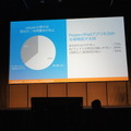 Pepper Innovation Challenge 2015 決勝最終プレゼンテーション