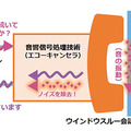 NTTドコモが自動車の窓ガラス越しで会話できる「ウインドウスルー会話装置」を発表　通信回線や通信機器との接続は不要