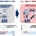 化学プラントの運転変更操作を「論理思考AI」で40%効率化　NECらが三井化学の訓練用実プラントで原料やエネルギー削減へ