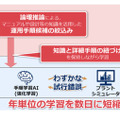 化学プラントの運転変更操作を「論理思考AI」で40%効率化　NECらが三井化学の訓練用実プラントで原料やエネルギー削減へ