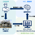 化学プラントの運転変更操作を「論理思考AI」で40%効率化　NECらが三井化学の訓練用実プラントで原料やエネルギー削減へ
