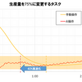 化学プラントの運転変更操作を「論理思考AI」で40%効率化　NECらが三井化学の訓練用実プラントで原料やエネルギー削減へ