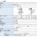 オリックス・レンテックが「aibo」(アイボ)の法人向けレンタルサービスを開始 プログラミング教育など、幅広い利活用を支援
