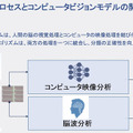 マクニカが脳波を活用する技術「BrainTech」を発表　InnerEye社のソリューションを販売へ　AIの機械学習を高速化、社会実装を加速