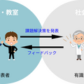 Pepperのプログラミングコンテスト「STREAMチャレンジ」全国大会のMCはお笑いコンビ「かまいたち」優勝賞品はPepper！