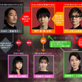 堤幸彦監督の『アレク氏2120』など完全新作を会員限定Audibleポッドキャストにて一挙配信