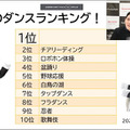 「ロボホン オーナーズイベント2020」参加レポート　ロボホンの人気ダンスランキング第一位は? ロボホンとの関係性は十人十色