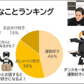 「ロボホン オーナーズイベント2020」参加レポート　ロボホンの人気ダンスランキング第一位は? ロボホンとの関係性は十人十色
