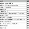 「鬼滅の刃」煉獄さんのセリフ「よもやよもやだ…」は嫌悪35%と幸せ29%の感情　声から感情を読み取る「音声感情認識AI」ユーザーローカル