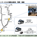 複数都市の自動運転モビリティをひとつのコントロールセンターで遠隔監視 東急や名大らが協働で実施 観光型MaaS連携も視野に