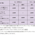 「アドベンチャーウォーク ～ムーミン谷の冬～」体験レポート　ソニーの音響技術Sound ARとイルミネーションが融合した新体験　ムーミンバレーパーク