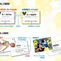 かるたの読手はアレクサ！Alexaの読み上げ音声付き、学習かるたシリーズ『ディズニーえいごかるた』が新発売　学研プラス