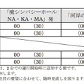【日本初】自治体が自動運転バスを実用化、境町で一般公道を毎日走る！出発式／体験乗車／インフラ事情を写真と動画でレポート