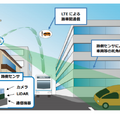 「ひたちBRT」の通常ダイヤで自動運転バスが実証運行 本格商用に向けた課題抽出を進める バス停は全部で6つ 運賃は既存と同じ