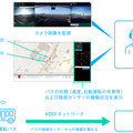 「ひたちBRT」の通常ダイヤで自動運転バスが実証運行 本格商用に向けた課題抽出を進める バス停は全部で6つ 運賃は既存と同じ