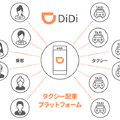 ハイヤー乗車のたびに30%OFFになる「DiDi Special」キャンペーン 東京23区内等で開始 DiDi配車アプリがハイヤーにも対応