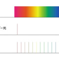ノーベル賞を受賞した「光コム」技術を製造現場で実用化　ミクロン精度の計測を実現　XTIA(クティア)が挑む生産工場の自動化革新