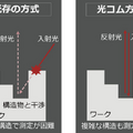 ノーベル賞を受賞した「光コム」技術を製造現場で実用化　ミクロン精度の計測を実現　XTIA(クティア)が挑む生産工場の自動化革新