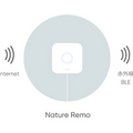 スマートリモコン「Nature Remoシリーズ」200個を医療機関・医療従事者向けに無償提供
