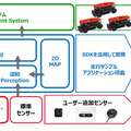 ZMPが自動運転・AI技術開発用ロボットカー「RoboCar 1/10X」出荷開始　NVIDIA製 Jetson AGX Xavier搭載、ROS対応