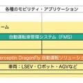 自動運転対応の超小型モビリティを使ったオンデマンドタクシーと物流を広島県で実証実験 PerceptInや富士通の技術を活用