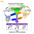 ロボットの自動化、遠隔操作、強靭軽量な新素材活用 産ロボメーカーが団結した研究組合「ROBOCIP」の役割と3つの研究