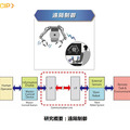 ロボットの自動化、遠隔操作、強靭軽量な新素材活用 産ロボメーカーが団結した研究組合「ROBOCIP」の役割と3つの研究