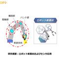 ロボットの自動化、遠隔操作、強靭軽量な新素材活用 産ロボメーカーが団結した研究組合「ROBOCIP」の役割と3つの研究