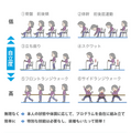 つくば市のふるさと納税返礼品に「自宅でNeuro HALFIT」が登録決定！ 「さとふる」への掲載は12月18日頃を予定