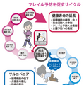 つくば市のふるさと納税返礼品に「自宅でNeuro HALFIT」が登録決定！ 「さとふる」への掲載は12月18日頃を予定