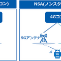 【日本初】GMOインターネットがSA構成のローカル5G用無線局の本免許を取得 まずは渋谷オフィスで実験運用