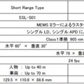 パイオニアが3D-LiDAR「1st Model」の量産開始　レーザー技術と車載機器のノウハウにキヤノンの光学技術を融合