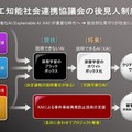 人工知能開発基金事務局が『一般市民の協議会』を発足 一般市民がAIロボットの開発を見守り、偏見や差別を助長するAIは反対